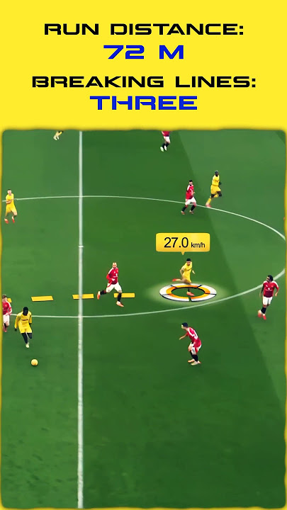 Daniel MUNOZ ● ASSIST ANALYSIS vs. MAN.UTD ● 2024/25