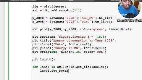 Customize Seaborn Graph using Matplotlib commands