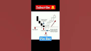 | Pin Bar Candlestick | #pinbar #candlestick #candlestickpattern #chartpatterns #bullish #viralshort