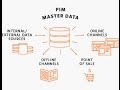 PIM - Product information management