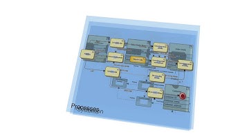 Fast Results With QPRs EA Offering