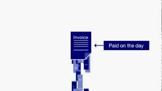 What is invoice finance?
