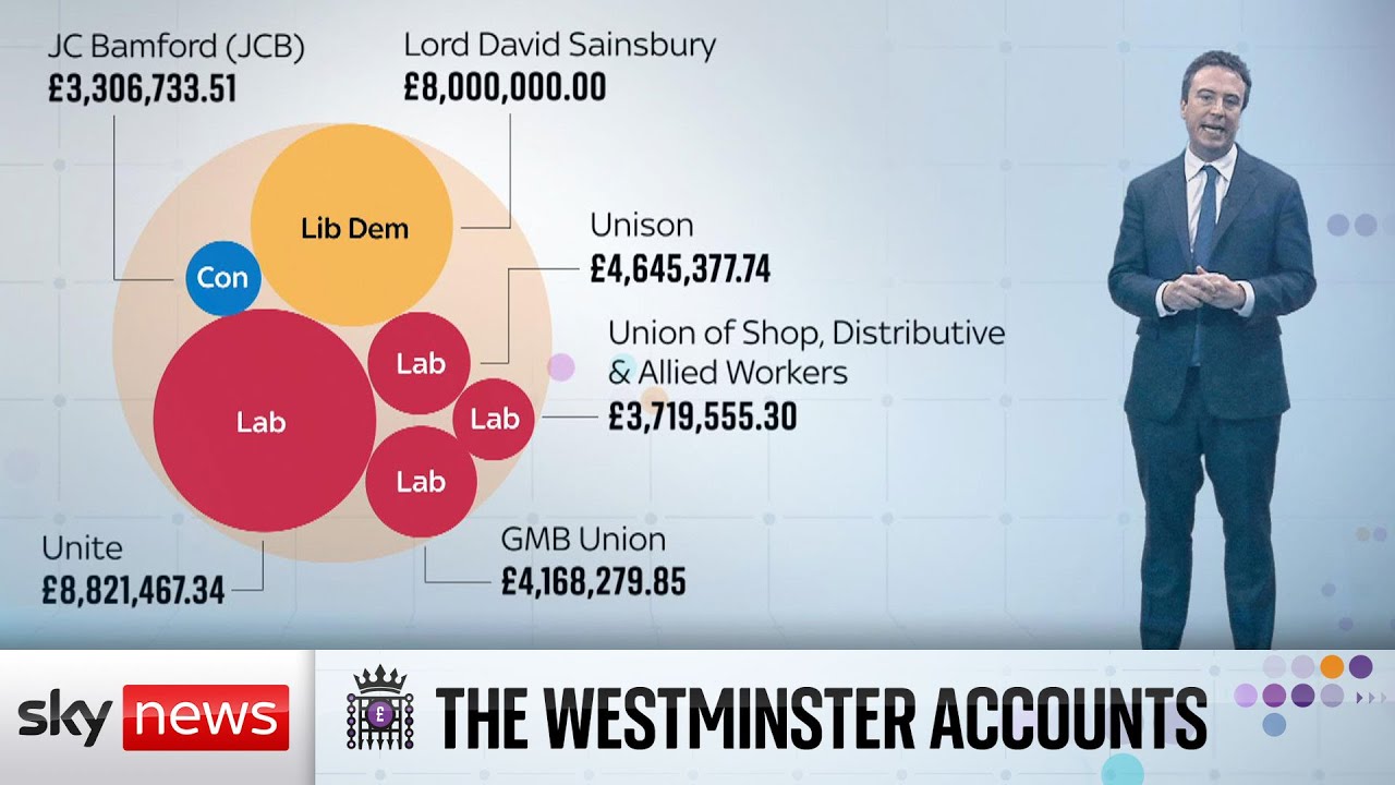 The Westminster Accounts: Who funds our MPs?