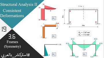 SA19: 3.6 Consistent deformation - Frames: Symmetry