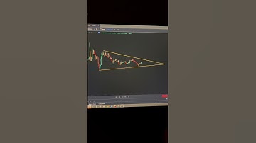 Simple trading Triangle Pattern #shorts #trading #forex