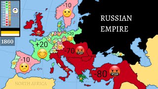 Relations between Russia and Europe (1800-1899) Every Year