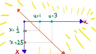 visual math: a clever trick for visualizing variable substitution in equations