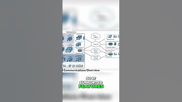 Cisco Expressway: Revolutionizing Remote Communication for Teams