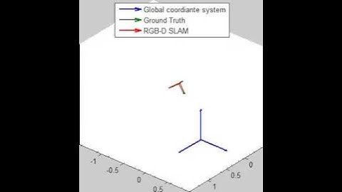 Localization_Mapping_RGBD_SLAM.avi