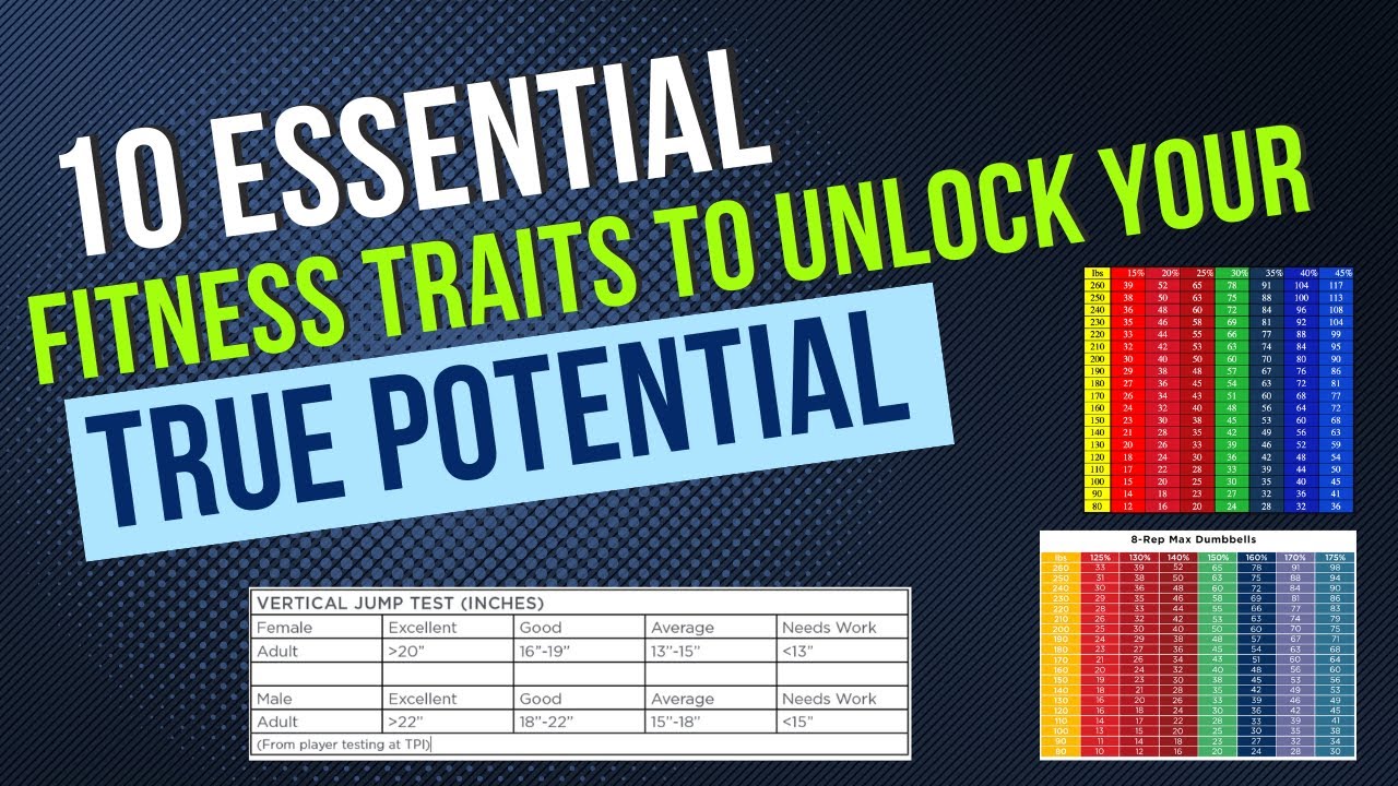 10 Essential Fitness Traits To Unlock Your True Potential - YouTube