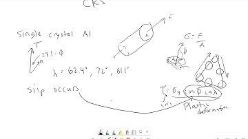 Example: Favored Direction for Critically Resolved Shear Stress