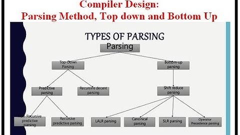 Compiler Design: Parsing Method, Top down and Bottom Up