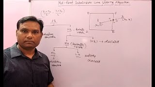#38 Lec-38 Mid Point Subdivision  Line clipping Algorithm