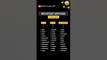 Important method in python 2025।Phthon ke liye sabse helpful shorts।#python #shorts #coding #trend
