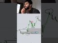 Comment _3_ if you want to understand ICT ORDER BLOCKS the way I trade them 👇👇👇