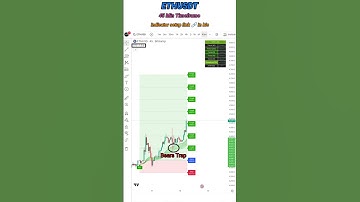ETHUSDT 45Min Chart Analysis | Ethereum Trading Strategy | Crypto Signals Today 🔥#shorts