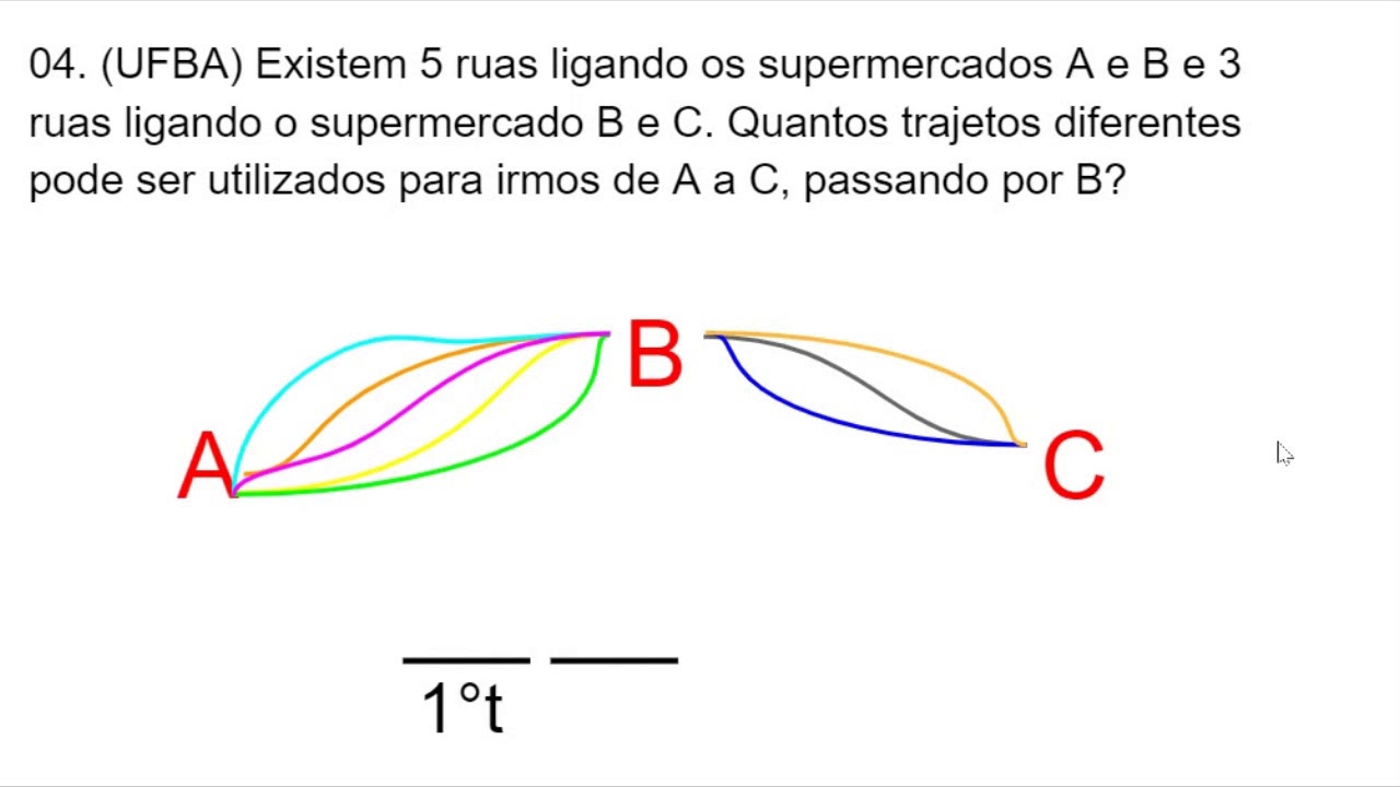 Combinatória UFBA PFC ou PM 5 Ruas ligando os supermercados YouTube Combinatória UFBA PFC ou PM 5 Ruas ligando os supermercados YouTube