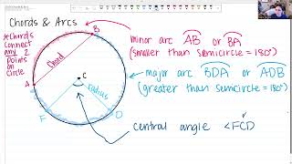 Lesson Notes: Chords & Arcs