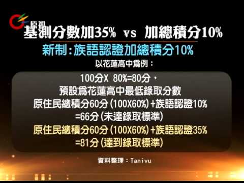 免試入學族語加分10% 立委批倒退 20130619