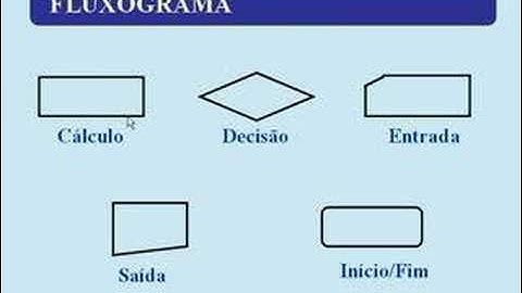 1ª de 8 aulas= Algoritmo - Introdução, definição e conceitos