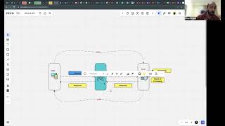 API Session #02 - How APIs work between Client and Server - Part 1 of 3