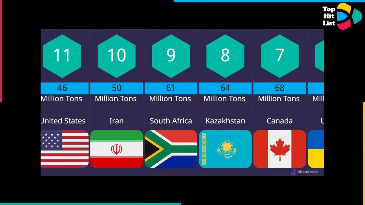 which-country-produced-the-most-iron-ore-in-the-world-youtube