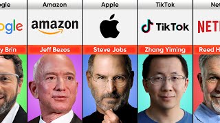 Founders of Famous Companies from Different Countries