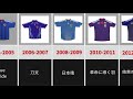 [サッカー日本代表]　歴代ユニフォームとコンセプト！