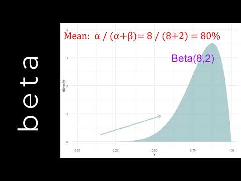 Chapter 17: The beta Distribution
