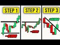 The 3 step forex trading strategy ict  smc concepts