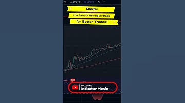 Master the Smooth Moving Average (SMMA) for Better Trades! #trading #forex #heikinashicandlesticks