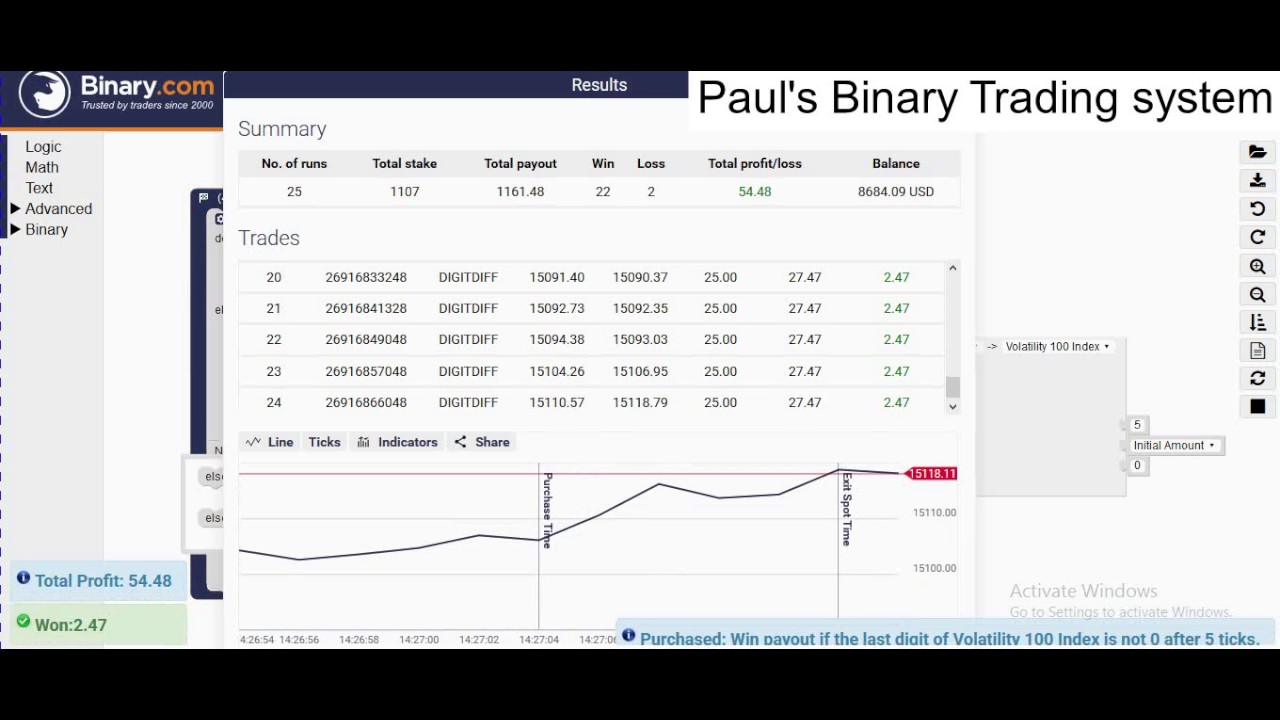 best binary option bot