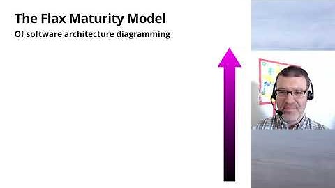 Avi Flax - Set your data free with model-based architecture diagramming