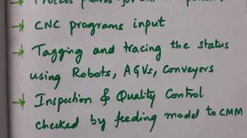 what is CAD model || Definition  of Geometric Modeling || Requirements of a Geometric Model