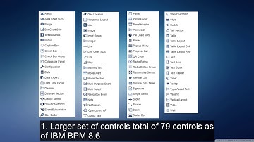 Spark UI / BPM UI Toolkit Overview