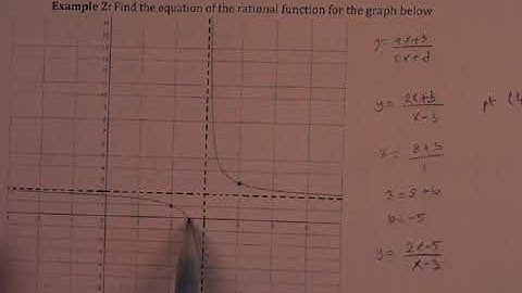 CH5 5.2/5.3 graphing rational functions part 3