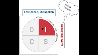 DiSC® - Responding to the i (Influence) Style
