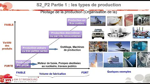 Pourquoi la production en continu ?