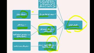 فقه ميسر - شرح اخصر المختصرات (3) فهد العمار