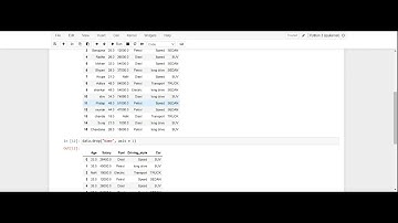 Decision Tree Practice Car Data