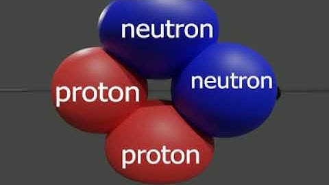simple Bohr helium atom model  - 360° VR