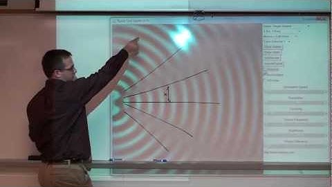 Interference of Sound Waves Lesson
