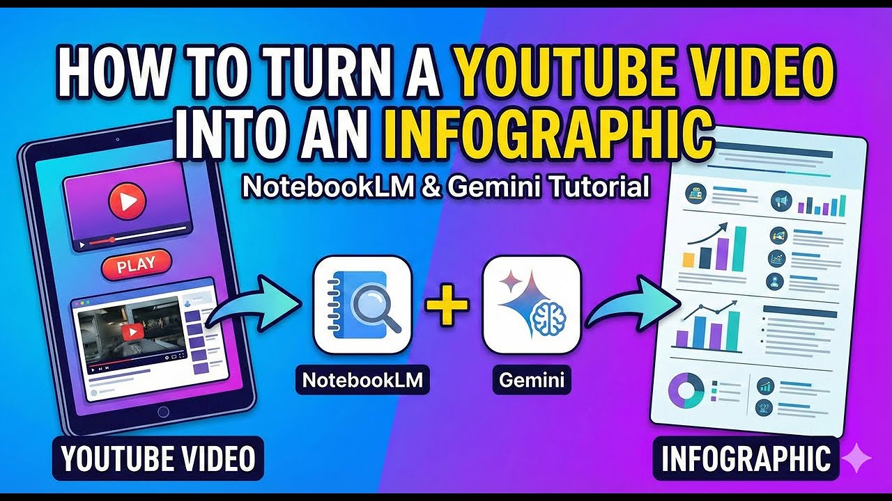How to Turn a YouTube Video Into an Infographic (NotebookLM & Gemini ...