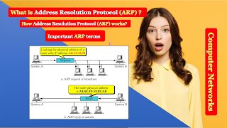 How ARP works| ARP Example | What is Address Resolution Protocol | Important ARP terms