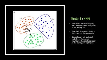 Human Activity Recognition by Allan Sun