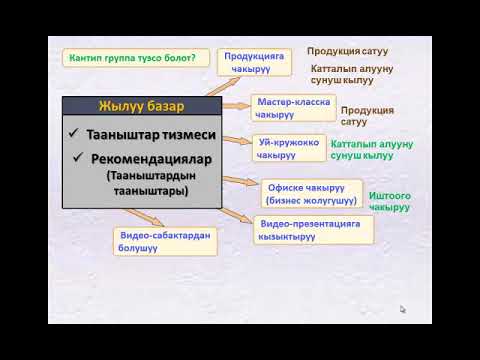 Video: Негиздери менен кыйынчылыктар