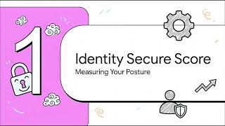 AB-900 Securing Data with Entra