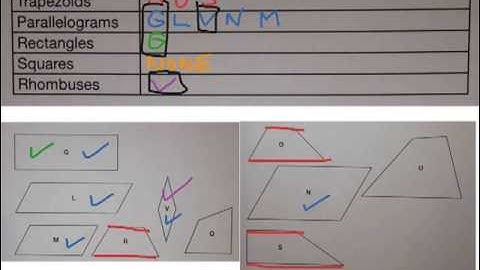 Envision Math Lesson 15-5: Geometry: Classifying Quadrilaterals