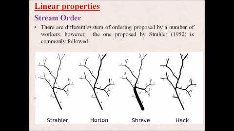 Morphometric Analysis of Drainage Basin by Prof. Rameshwar Bali