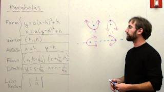 Free Math Lessons Parabolas